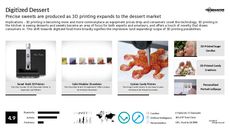 Brownie Trend Report Research Insight 6