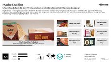 Female-Targeted Marketing Trend Report Research Insight 3