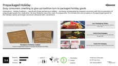 CPG Trend Report Research Insight 5