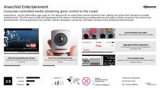 Streaming Service Trend Report Research Insight 2