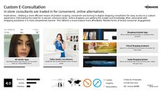 Digital Interaction Trend Report Research Insight 6