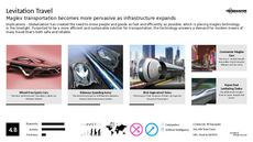 Public Infrastructure Trend Report Research Insight 6