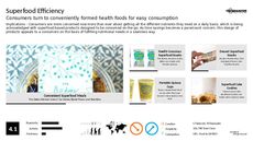 Superfood Snack Trend Report Research Insight 3