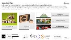 Child Development Trend Report Research Insight 6