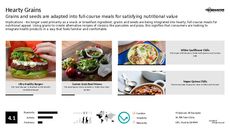 Convenient Snacking Trend Report Research Insight 5