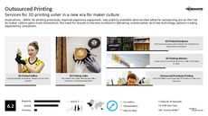 Printing Trend Report Research Insight 7