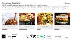 Spicy Trend Report Research Insight 7
