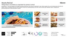 Smaller Portion Trend Report Research Insight 7