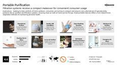 Portable Device Trend Report Research Insight 1
