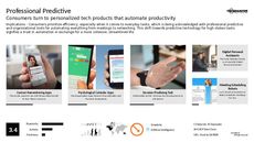 Predictive Technology Trend Report Research Insight 2