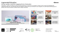 Tech Toys Trend Report Research Insight 1