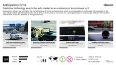 Predictive Tech Trend Report Research Insight 5