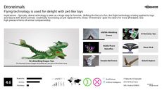 Tech Toys Trend Report Research Insight 4