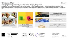 Toy Packaging Trend Report Research Insight 5