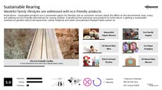 Eco Lifestyle Trend Report Research Insight 2