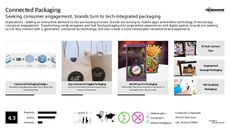 Candy Branding Trend Report Research Insight 3