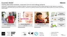 Asthma Trend Report Research Insight 1
