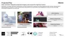 Kids Entertainment Trend Report Research Insight 5