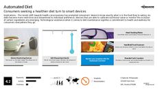 Weight Loss Trend Report Research Insight 4