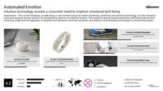 Intuitive Tech Trend Report Research Insight 3