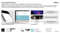 Charitable Marketing Trend Report Research Insight 3