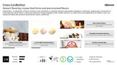 Confection Trend Report Research Insight 3