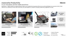 Connected Drive Trend Report Research Insight 5