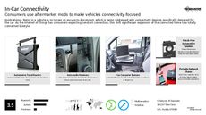 Router Trend Report Research Insight 3