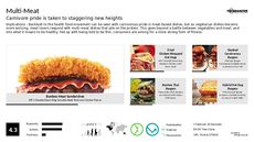 Sandwich Wrap Trend Report Research Insight 6