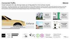 Phone Trend Report Research Insight 1