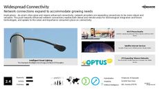 Connectivity Trend Report Research Insight 1