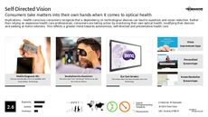 Home Monitoring Trend Report Research Insight 1