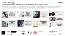 Tracking Technology Trend Report Research Insight 4