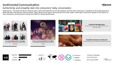 Digital Interaction Trend Report Research Insight 7