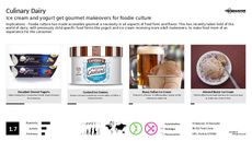 Calcium Trend Report Research Insight 3