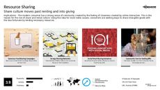 Online Interaction Trend Report Research Insight 6