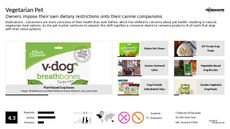 Dietery Restriction Trend Report Research Insight 6