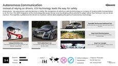 Auto Tech Trend Report Research Insight 1