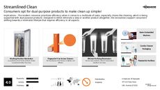 Cleaning Solution Trend Report Research Insight 4