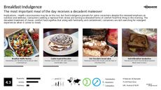 Breakfast Trend Report Research Insight 6