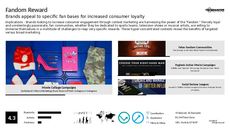 Sports Branding Trend Report Research Insight 6
