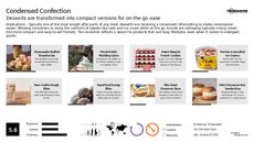 Confection Trend Report Research Insight 4