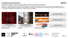 Crowdsourcing Trend Report Research Insight 5