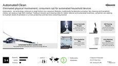 Cleaning Solution Trend Report Research Insight 5