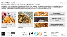 Experiential Eating Trend Report Research Insight 4