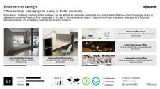 Modern Workplace Trend Report Research Insight 2