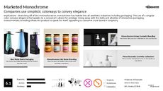 Interactive Branding Trend Report Research Insight 2