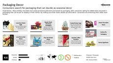 Candy Trend Report Research Insight 5