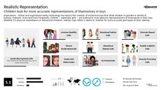 Tech Toys Trend Report Research Insight 5