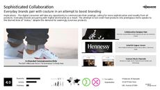 Designer Collaboration Trend Report Research Insight 5